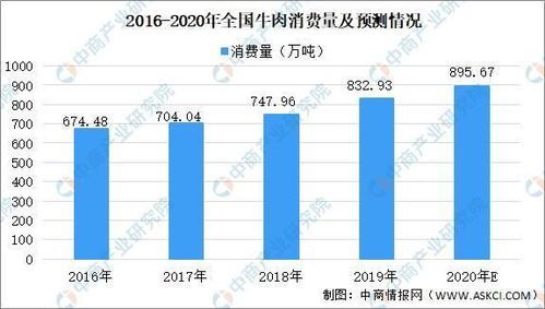 牛肉均价连续10周上涨