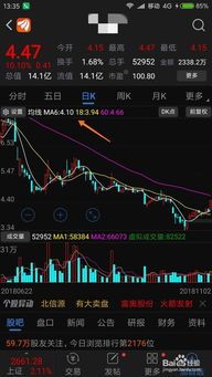 股票怎么玩