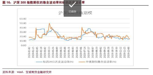 金融期权的投资策略
