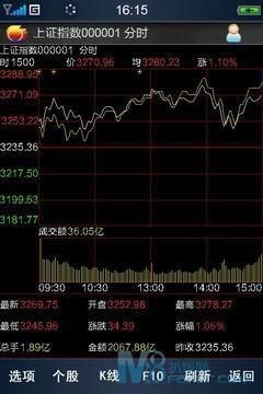 手机股票行情软件