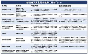 政府职能的特点与财经密切连接 简述政府职能的特点