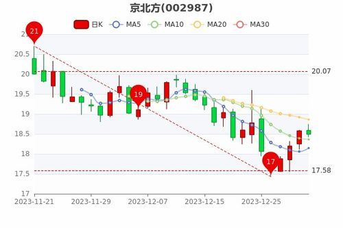 京北方股吧：山东股民的“北向”新天地