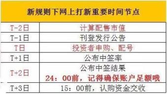 2024年新股申购时间大公开