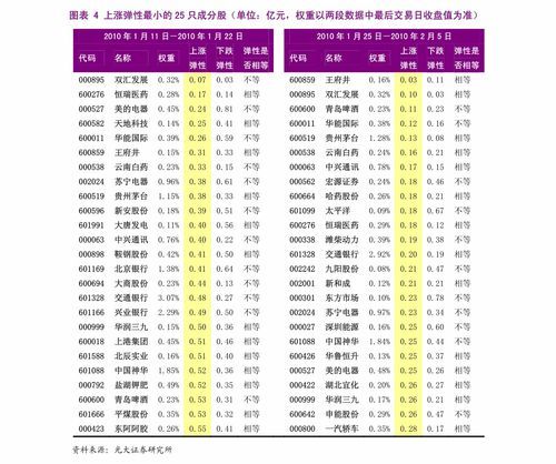 打新股票申购价格怎么算?别再盲目跟风,把握先机