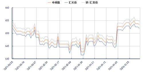 615美元对人民币汇率：今天到底能拿大洋啊？ 