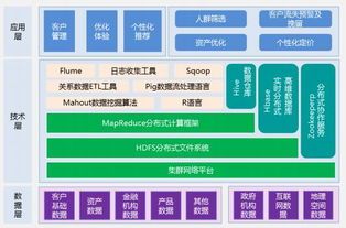 行业运用大数据的案例分析