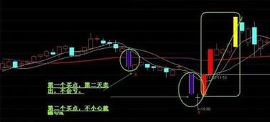 涨停板突破颈线后，买盘是不是火了？ 