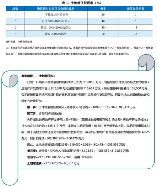 都江堰土地增值税预交税率到底咋回事？