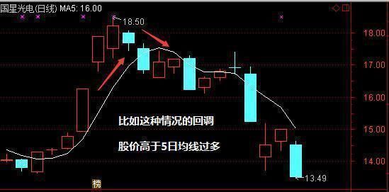 早上股市热闹章程，快来跟我打个比方：资产大咖的午安派对