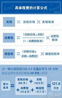 看病消费的增值税税率到底是啥？