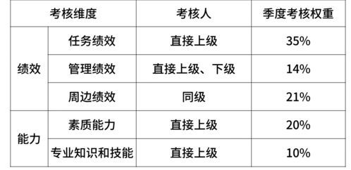 阿里巴巴工资体系图