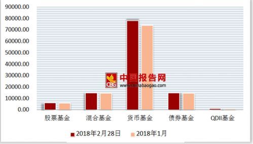 2018年基金净值怎么查？你绝对想不到的三招