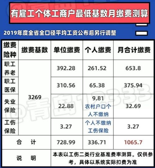 青岛最低社保个人缴纳比例
