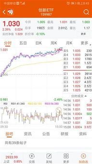 基金开通后怎么让净值跑起来?