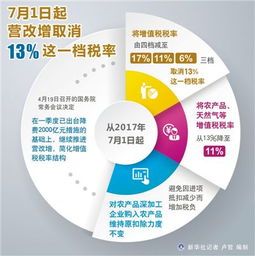 电杆增值税税率到底是多少？别再被“电杆税”耍了，来一场吃瓜盛宴