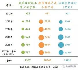 中银行理财亏损了多少亿？