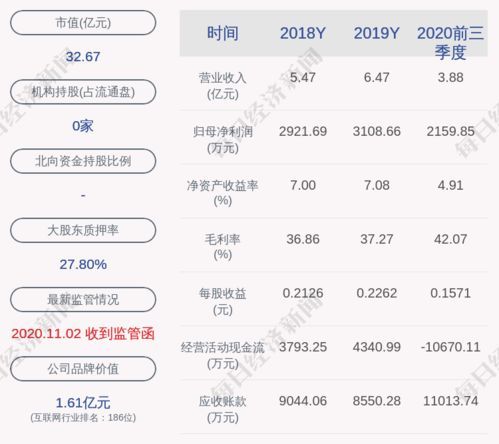 安硕信息第一大股东到底是谁？给你拆个“大保险”