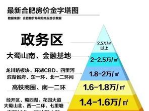 肥西房产价格备案查询搞懂了一整套！