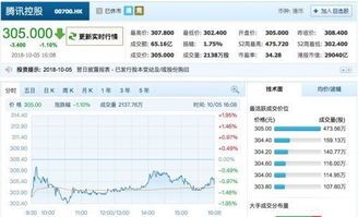 腾讯控股回购股价全解析