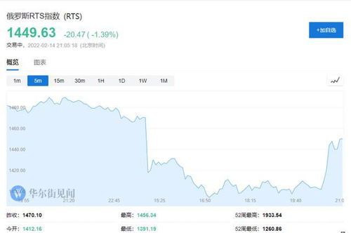 美股RTS是什么？