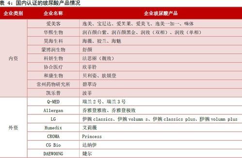 医美总经理工资分配表一览
