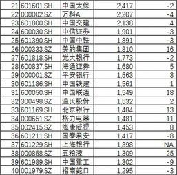 工商银行股票市值排名：谁在领跑？