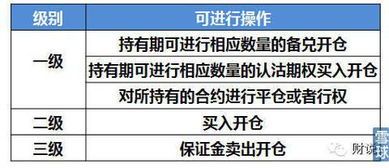 股票期权合约的交割方式到底该如何诠释？ 