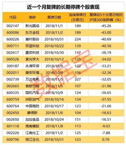 停牌破产的股票到底是怎么沦危的？让我们来嗨聊一场
