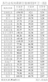 热门板块估值大曝光：45家企业到底值不值？