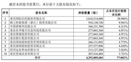 重庆三峡银行股票代码