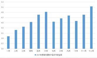 直销银行理财收益率，谁能把球踢得更高？ 