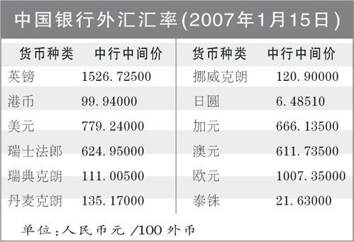 团结银行转账汇率查询小工具