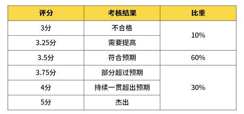 杭州阿里巴巴科研员工资全揭秘，财务细节全在这里！