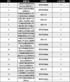 上市公司股权前十大股东
