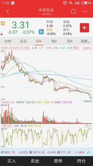 四月份股票板块走势分析