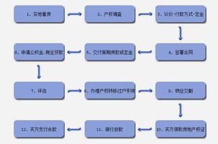 内部并购交易流程包括哪些?