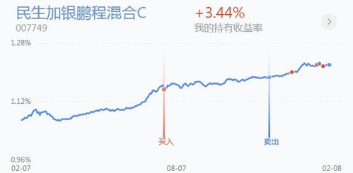 基金A股休市期间，港股还能掏钱吗？ 