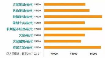 杭州电商公司平均薪资到底是怎样的？