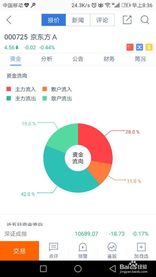 A股上如何进行流通市值设置？ 