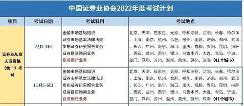 证券从业考试用户名到底是什么？