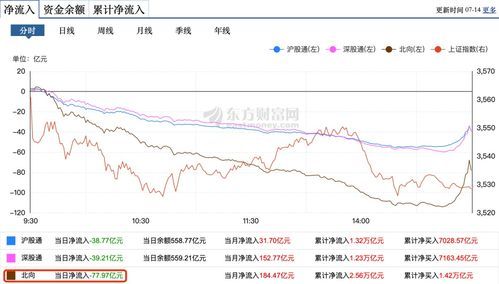 台湾外资对A股的神秘影响:到底是劫持还是助推?