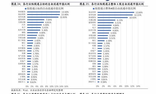 创业板新上市股票大盘点！掘金这些潜力股！
