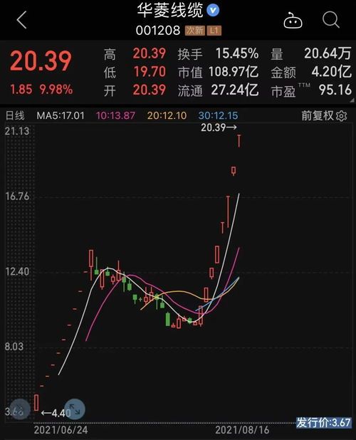热门板块绩优股票有哪些