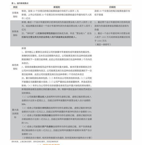 今日深夜盘点: 上市公司股票代码全看齐